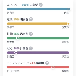 こないだ暇すぎてまたMBTI診断やってみた💭の写真1枚目