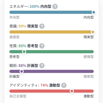 こないだ暇すぎてまたMBTI診断やってみた💭