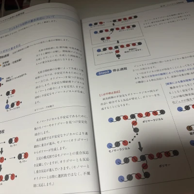 昨日はいっぱいお買い物して散財した🥹