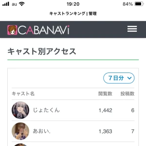 最新ランキングの発表です。の写真1枚目