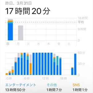 韓ドラって最高だね🍒の写真1枚目