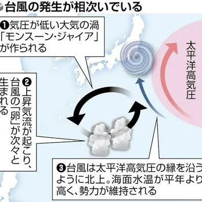 クソ(台風)やる！の写真1枚目