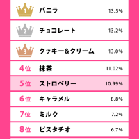 2026-03-24 ナンバーの写真1枚目