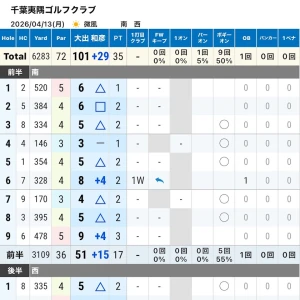 ゴルフ日和！の写真3枚目