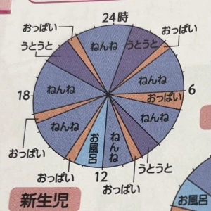 お久しぶりです❣の写真1枚目