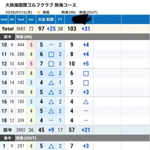 久々ひさびさヒサビサの100切り！の写真2枚目