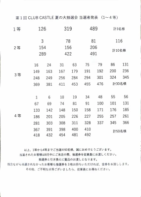 夏の大抽選会結果発表！1〜4等