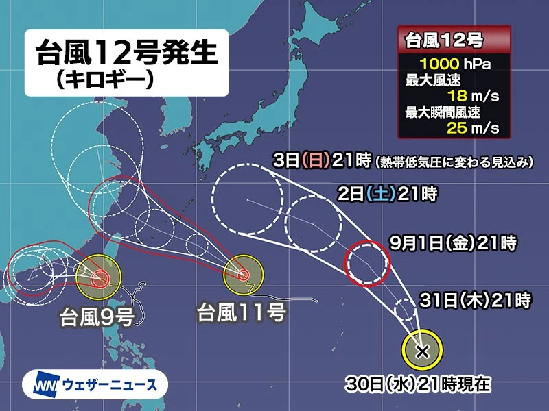 上野ハッピーギャングです