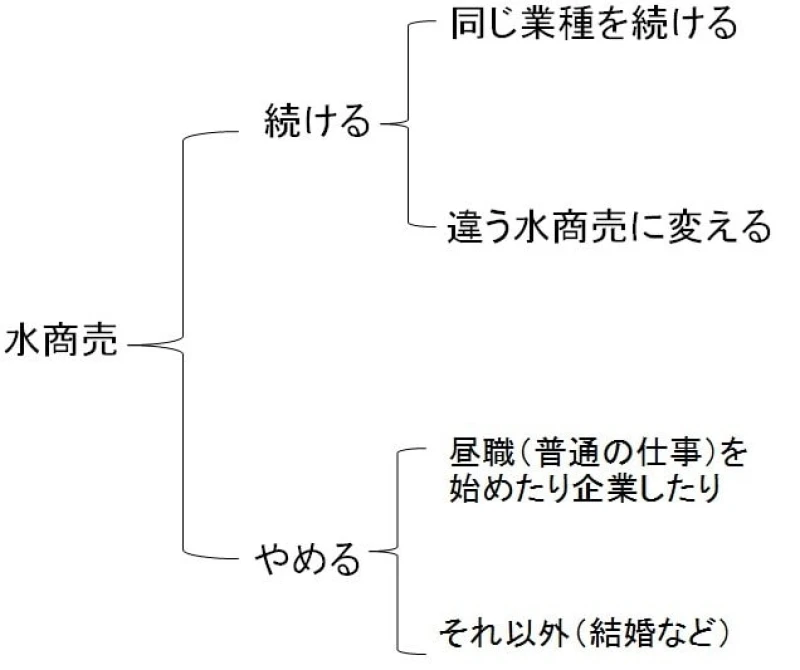 水商売をやる女性は最終的にどういう風に生きるのか「メンヘラ編」