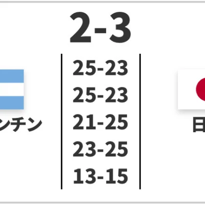 こんばんは！みおんです🇯🇵🇦🇷