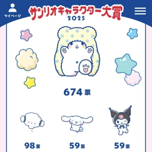 サンリオキャラクター大賞の写真1枚目